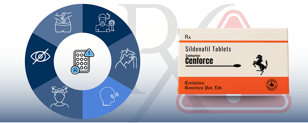 Cenforce Side Effects: What to Know Before You Start